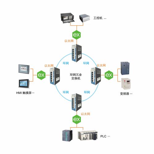 上海泗博網(wǎng)管型交換機(jī)與KepWare聯(lián)手，提升工廠數(shù)據(jù)采集網(wǎng)絡(luò)可靠性